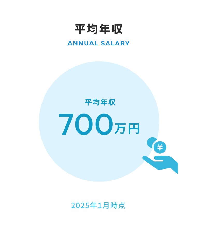 平均年収